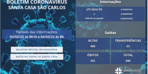 INTERNADOS POR COVID-19 NA SANTA CASA SÃO CARLOS – 04/03/2022