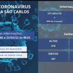 INTERNADOS POR COVID-19 NA SANTA CASA SÃO CARLOS – 22/02/2022