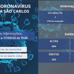 INTERNADOS POR COVID-19 NA SANTA CASA SÃO CARLOS – 17/03/2022