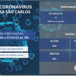 INTERNADOS POR COVID-19 NA SANTA CASA SÃO CARLOS – 08/02/2022