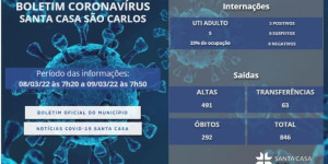 INTERNADOS POR COVID-19 NA SANTA CASA SÃO CARLOS – 09/03/2022