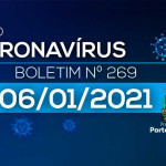 269º Boletim Epidemiológico: mais 21 casos confirmados e 127 aguardam resultado de exames