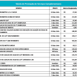 Tarifa de água e esgoto tem reajuste anual