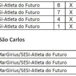 Futsal: duas vitórias e duas derrotas na última rodada da Copa Sesi