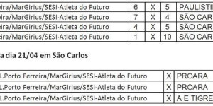 Futsal: duas vitórias e duas derrotas na última rodada da Copa Sesi