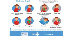 Covid-19: Porto Ferreira também passa a testar pacientes com síndrome gripal