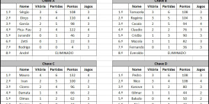 Campeonato de Bocha no Clube de Campo das Figueiras