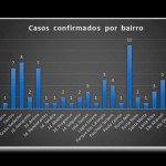 Covid-19: Saúde divulga novo relatório de monitoramento e taxa de incidência dobra em uma semana