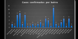 Covid-19: Saúde divulga novo relatório de monitoramento e taxa de incidência dobra em uma semana