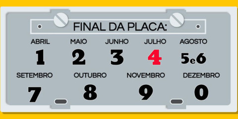 Não perca o prazo: veículos com placa final 4 devem ser licenciados em julho