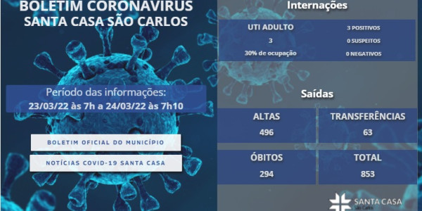 INTERNADOS POR COVID-19 NA SANTA CASA SÃO CARLOS – 24/03/2022