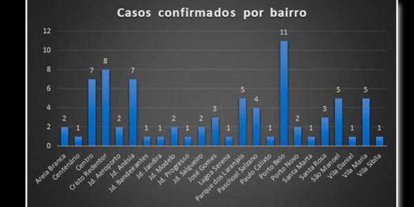 Covid-19: Saúde divulga novo relatório de monitoramento e taxa de incidência dobra em uma semana