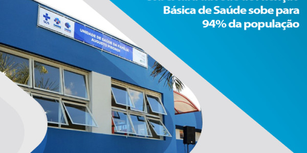 Cobertura da rede de Atenção Básica de Saúde sobe para 94% da população